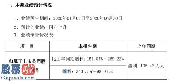 今日股市新闻股市动态_美亚柏科2020年上半年估计净利340万元