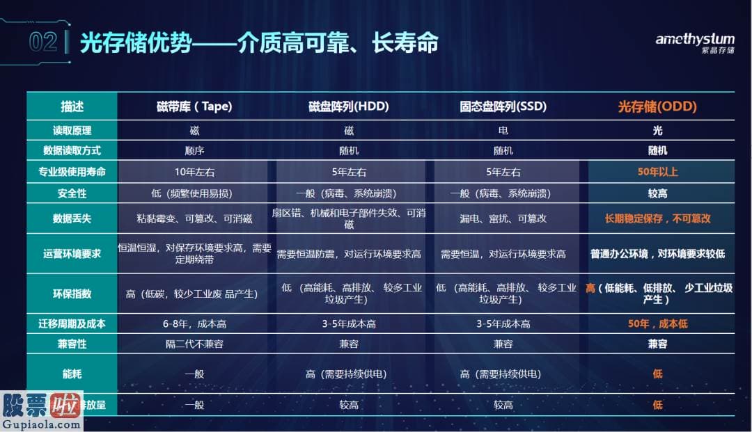 查上市公司资讯 探秘光储备行业 7月8日上交所联合全景“云走进”紫晶储备