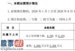 股票上市公司要闻 中光学2020年上半年估计净利5000万元至5500万元同比下降0.55%至9.59%