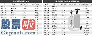 中国上市公司资讯网-热门券商科技龙头回落 低价股表现亮眼