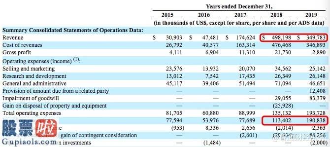 股市新闻最新消息：人人网(RENN.US)2019年报：净亏损1.07亿美元，软银为第一大股东