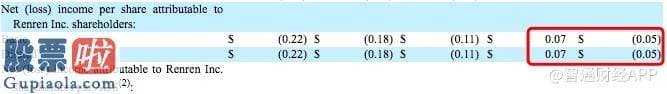 股市新闻最新消息：人人网(RENN.US)2019年报：净亏损1.07亿美元，软银为第一大股东