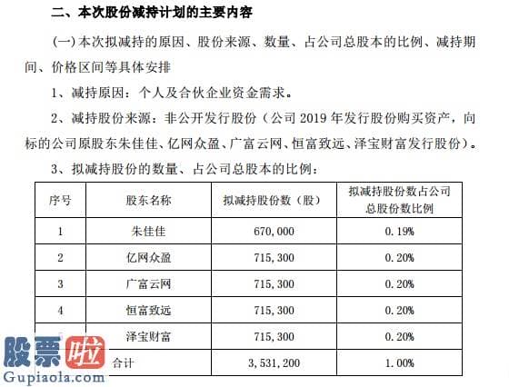 今天股市新闻最新-8连板开路！焦点股星徽周密股东