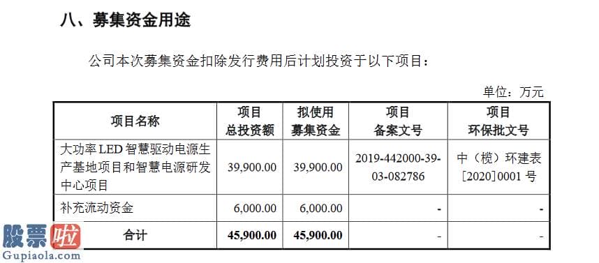 财经股市新闻_崧盛股份创业板发行上市获受理：近81%业务收入来自大功率LED驱动电源