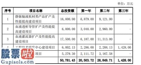 股市新闻：百合医疗飞检处罚不断，新增产能或难消化转板成效未知