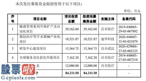 股市新闻：百合医疗飞检处罚不断，新增产能或难消化转板成效未知