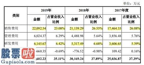 股市新闻：百合医疗飞检处罚不断，新增产能或难消化转板成效未知