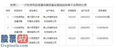 股市新闻：百合医疗飞检处罚不断，新增产能或难消化转板成效未知