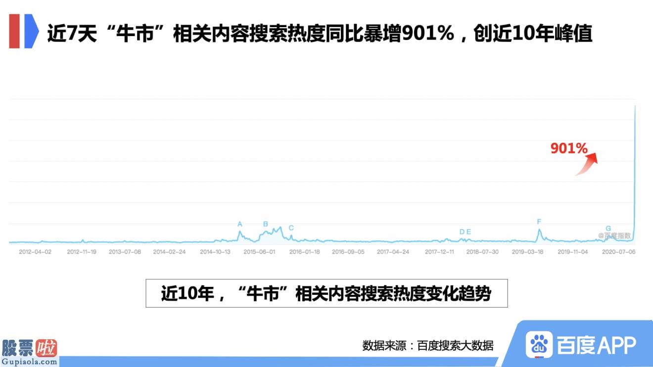 股票公司快报_百度搜查大数据：医药股搜查热度同比暴涨542%，领跑各大股票版块