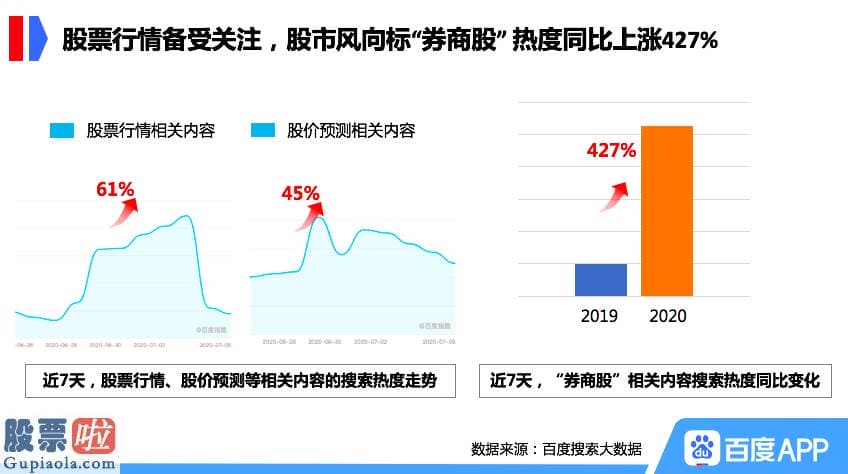 股票公司快报_百度搜查大数据：医药股搜查热度同比暴涨542%，领跑各大股票版块