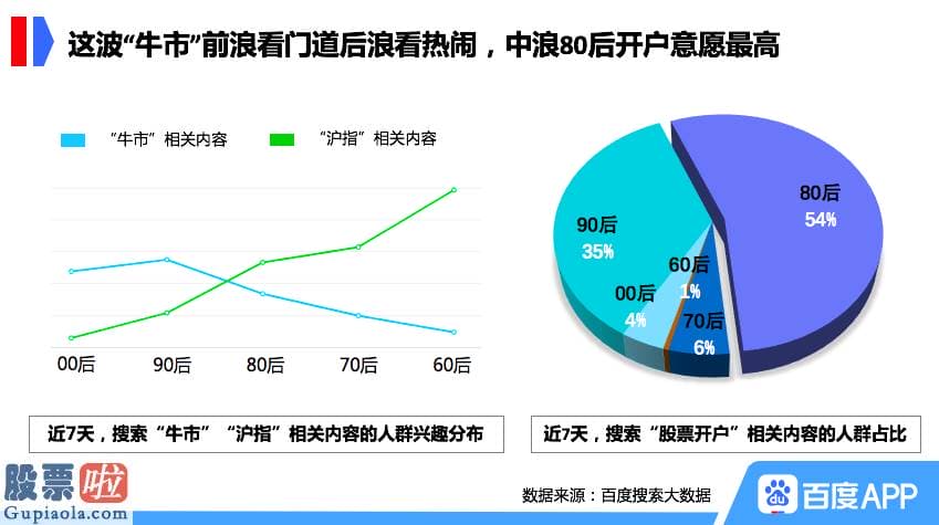 股票公司快报_百度搜查大数据：医药股搜查热度同比暴涨542%，领跑各大股票版块