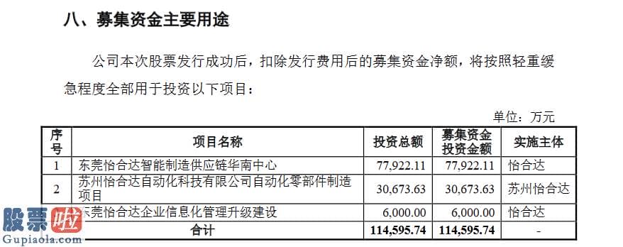 今日股市新闻头条新闻-怡合达创业板发行上市获受理研发花费占营收比例4%左右