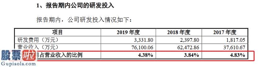 今日股市新闻头条新闻-怡合达创业板发行上市获受理研发花费占营收比例4%左右