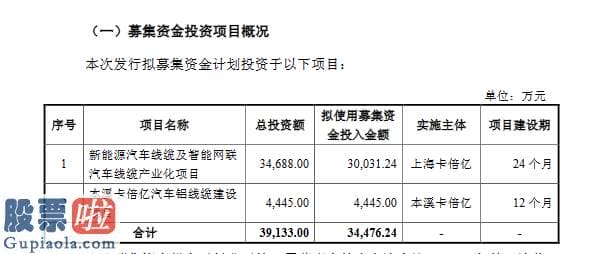 股市快报 卡倍亿创业板发行上市获受理：已进入特斯拉供应链体系