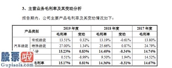 股市快报 卡倍亿创业板发行上市获受理：已进入特斯拉供应链体系