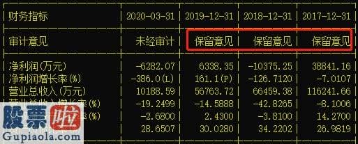 上市公司新闻与公告：年报连续三年被出具“非标”，控股股东资金占用，内部操纵有效性存疑，未名医药年报遭深交所18连问