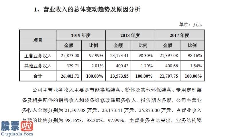 股票公司资讯 德固特创业板发行上市获受理主营业务收入占营收98%左右