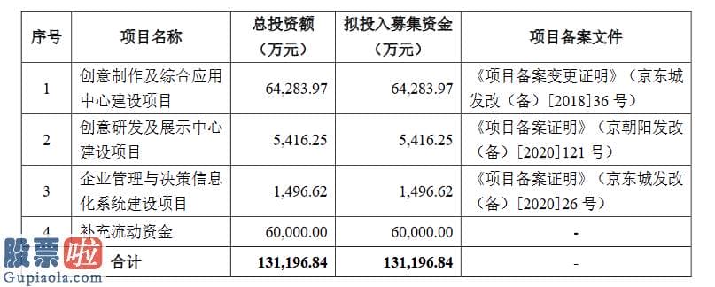 今日股市新闻头条-锋尚文化创业板发行上市获受理：近三年毛利率高于同行近10%