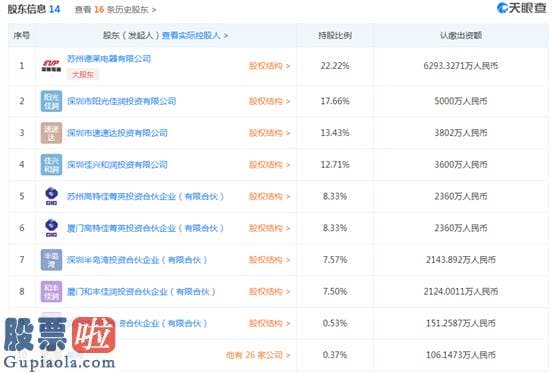 最近股市新闻 3年超8亿“资助”停产关联方，不当实控人的控股股东高特佳欲谋划离场