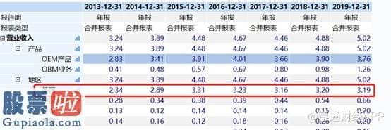 好想你上市公司新闻 3天涨一倍 永胜医疗（01612）“开车”還是“开挂”？