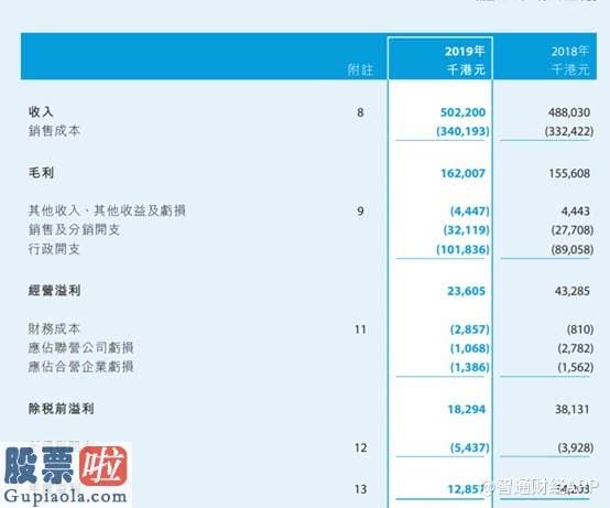 好想你上市公司新闻 3天涨一倍 永胜医疗（01612）“开车”還是“开挂”？