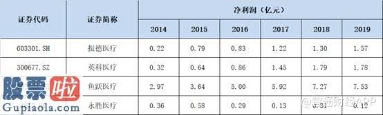 好想你上市公司新闻 3天涨一倍 永胜医疗（01612）“开车”還是“开挂”？