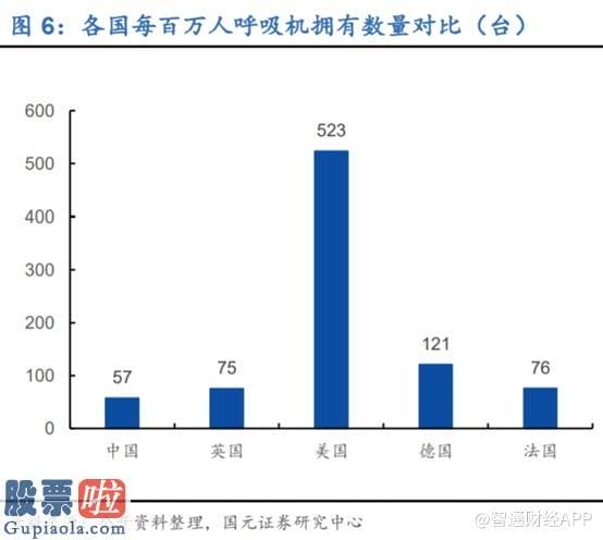 好想你上市公司新闻 3天涨一倍 永胜医疗（01612）“开车”還是“开挂”？