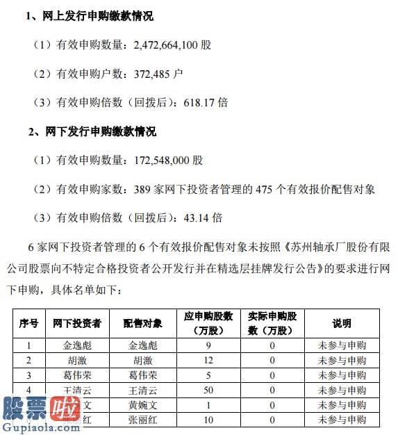 股市资讯-苏轴股份发行结局：网上37万户投资者有效申购冻结资金357亿元