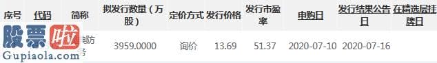 上市公司新闻网_观典防务精选层发行价13.69元/股：对应市盈率为51.37倍