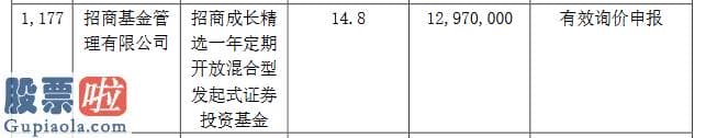 上市公司新闻网_观典防务精选层发行价13.69元/股：对应市盈率为51.37倍