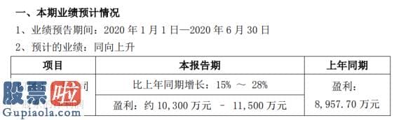 上市公司资讯网站 高盟新材2020年上半年估计净利1.03亿元–1.15亿元期间花费大幅下降