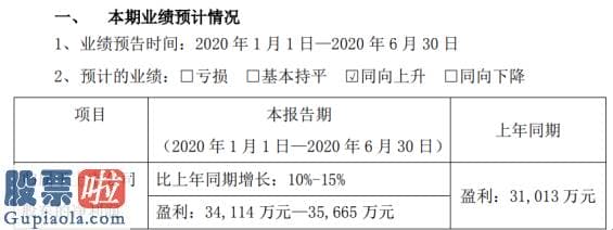 股票上市公司快报 光威复材2020年上半年估计净利3.41亿元