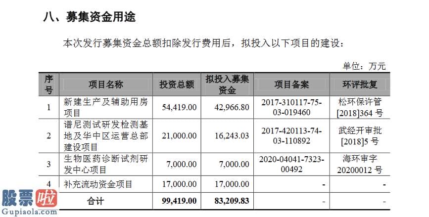 上市公司要闻_谱尼测试创业板发行上市获受理：研发支出占营业收入6%左右