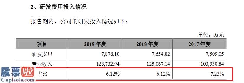 上市公司要闻_谱尼测试创业板发行上市获受理：研发支出占营业收入6%左右