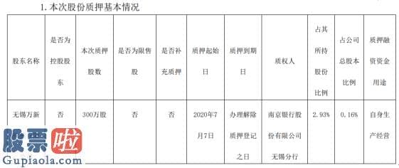 看懂股市新闻第二版-无锡银行股东万新机械质押300万股用于自身生产经营