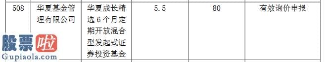 股市新闻 凯添燃气精选层发行价4.79元/股：华夏成长精选、汇添富创新增长入围有效申报