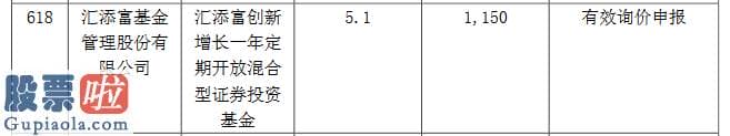 股市新闻 凯添燃气精选层发行价4.79元/股：华夏成长精选、汇添富创新增长入围有效申报