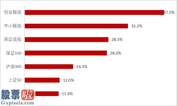 风机上市公司新闻：4.84%！创业板指高考夺魁