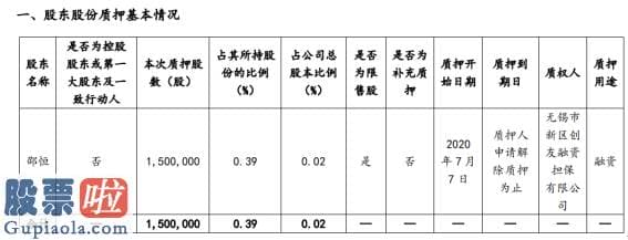 股市新闻头条新闻_世纪华通股东邵恒质押150万股用于融资