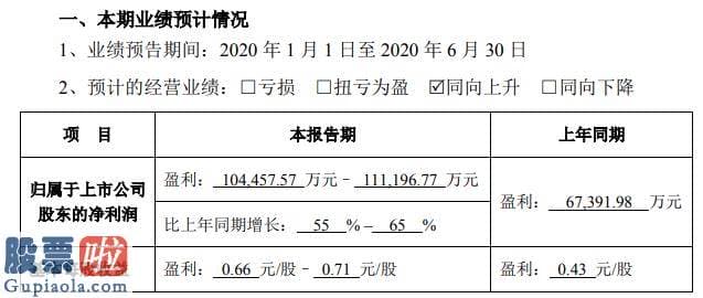 最近股市新闻头条新闻_海大集团2020年上半年估计净利10.45亿元至11.12亿元国内生猪价格高位波动