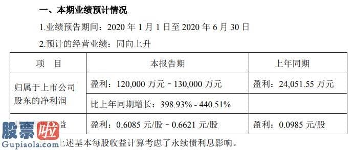 今日股市新闻：天健集团2020年上半年估计净利12亿元至13亿元天健天骄项目结转收入增加