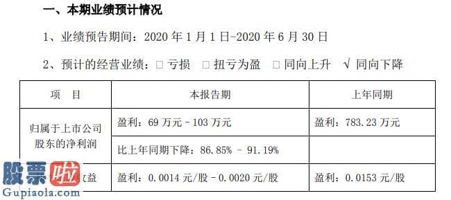 股票上市公司新闻-深纺织Ａ2020年上半年估计净利69万元至103万元租金收入同比大幅减少