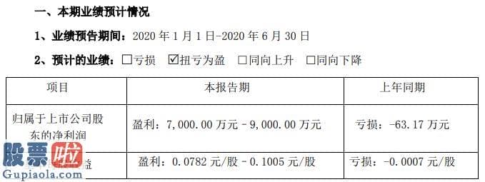 股市快报哪里有订阅：兄弟科技2020年上半年估计净利7000万元至9000万元相关维生素产品销售价格隐藏上涨