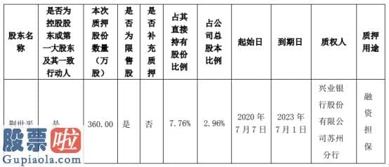 股票上市公司快报-恒铭达股东荆世平质押360万股用于融资担保