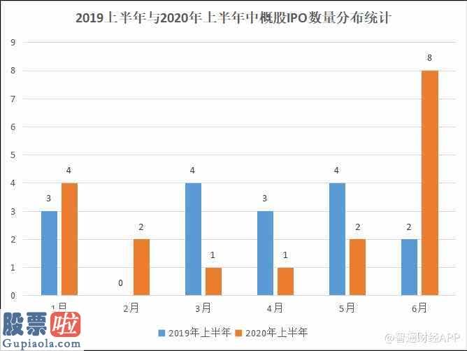 上市公司资讯网站-2020年中概股IPO半年记：18家公司赴美集资26.15亿美元，却换来44.44%破发率