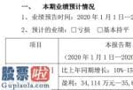 股票上市公司快报 光威复材2020年上半年估计净利3.41亿元