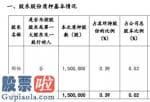 股市新闻头条新闻_世纪华通股东邵恒质押150万股用于融资