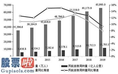 今日股市要闻解读 突破民航核心IT系统国外垄断 恒拓开源募资3亿元挂牌新三板精选层