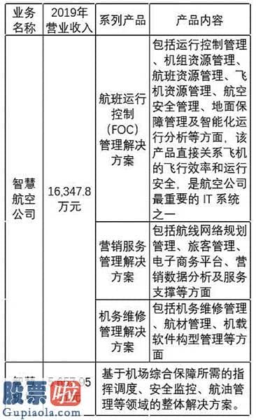 今日股市要闻解读 突破民航核心IT系统国外垄断 恒拓开源募资3亿元挂牌新三板精选层