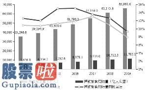 股市快报实盘大赛_突破民航核心IT系统国外垄断，恒拓开源成为河南首家精选层公司